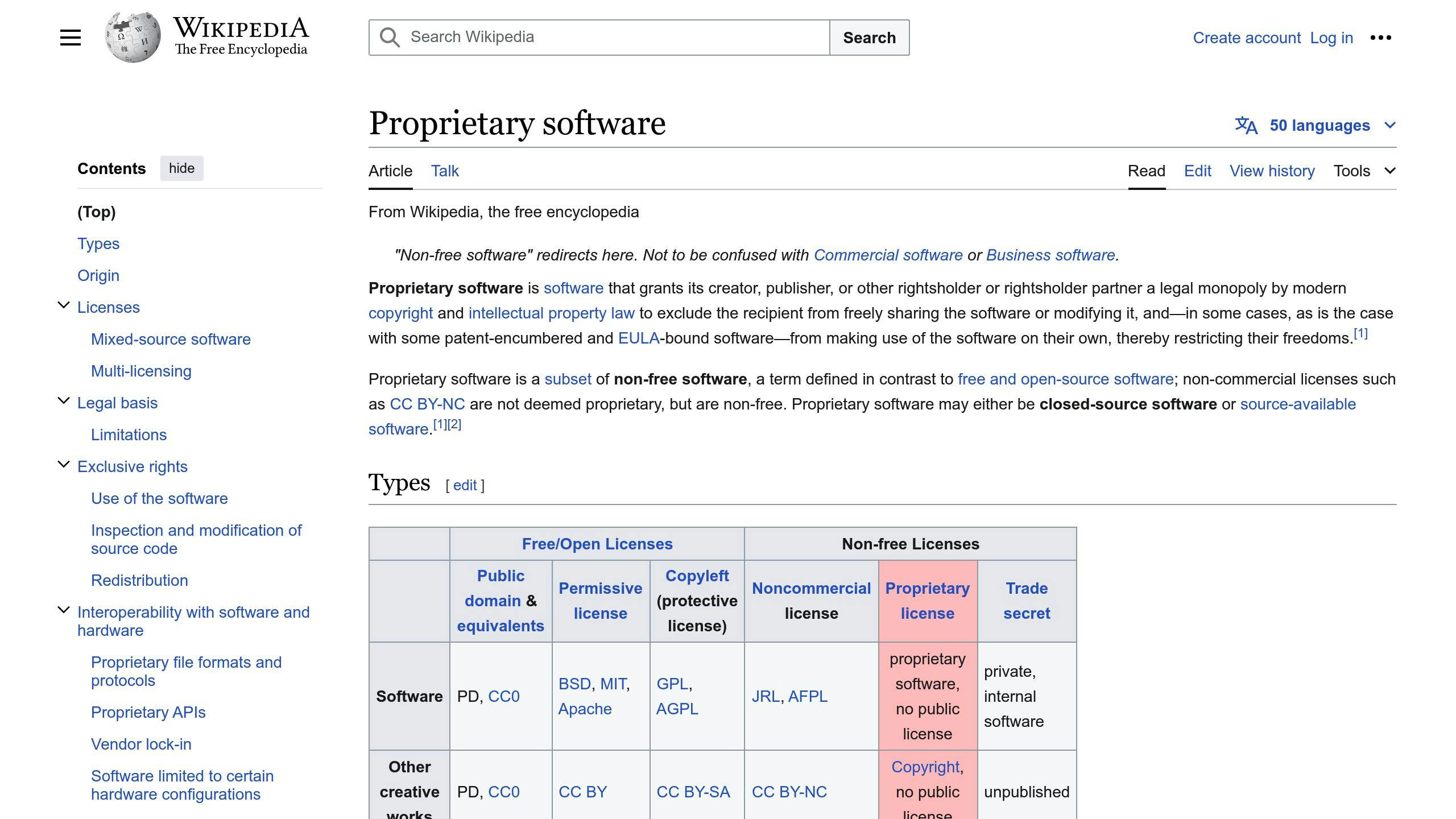 Proprietary Software