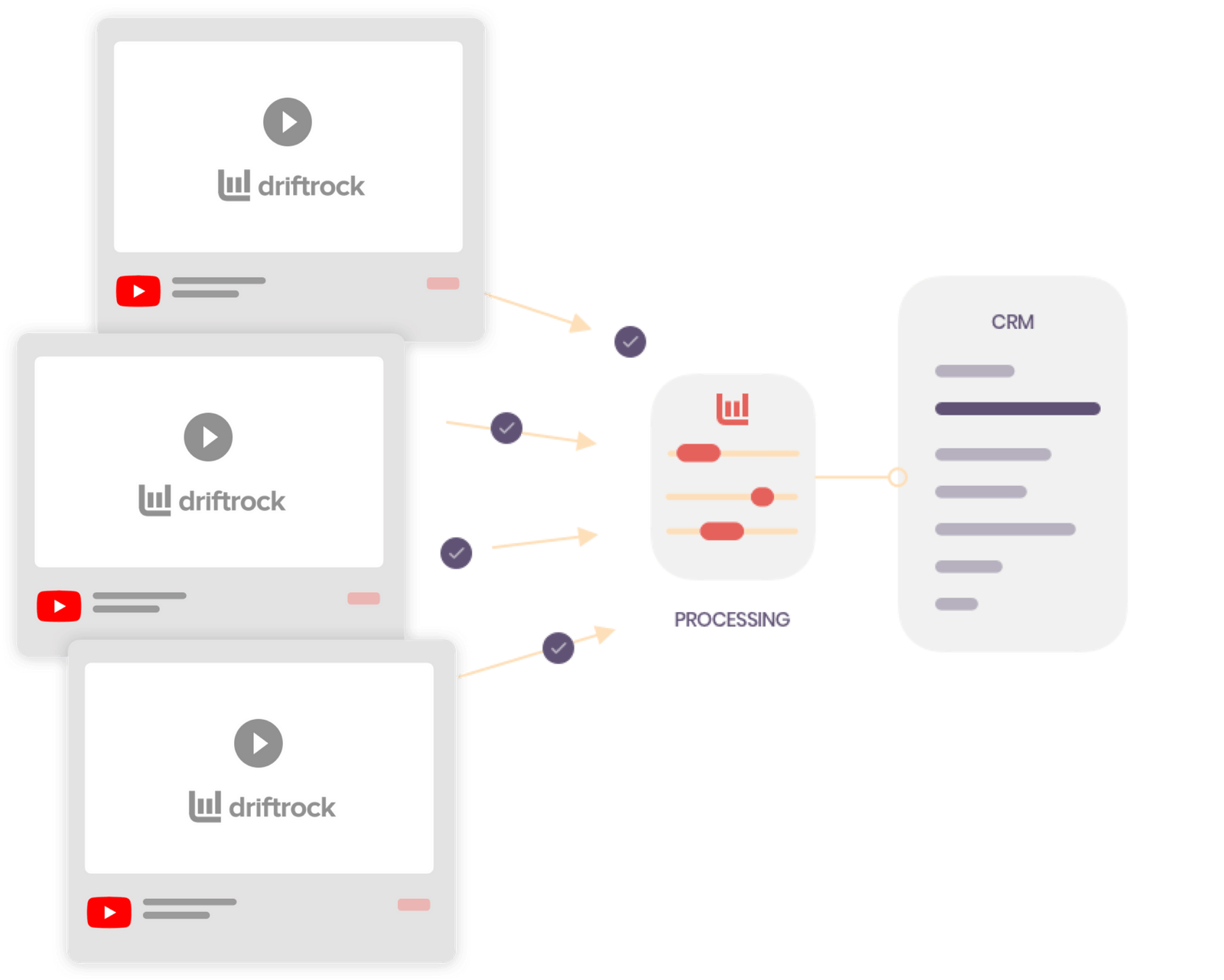 YouTube Lead Gen and CRM Sync