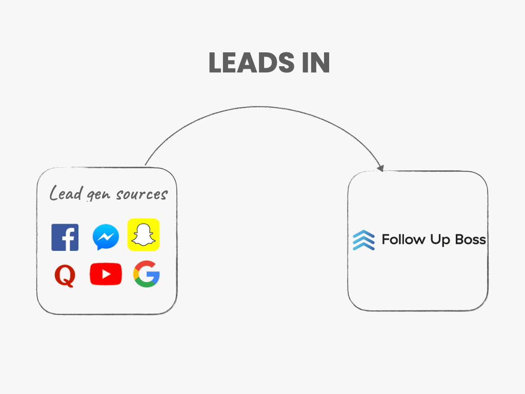 Follow Boss Follow Up Boss Marketing Tools
