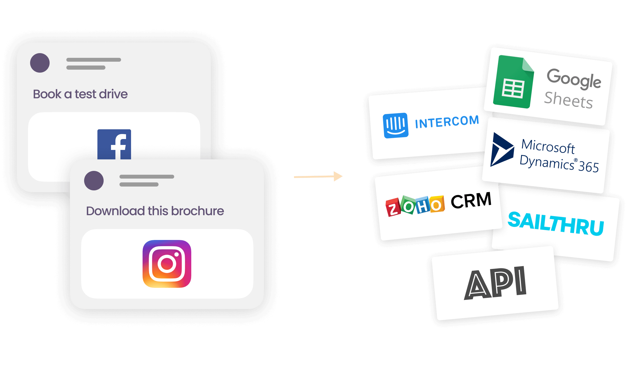 Facebook Lead AdsIntegrationen