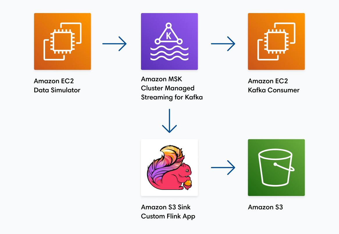 aws architecture diagram