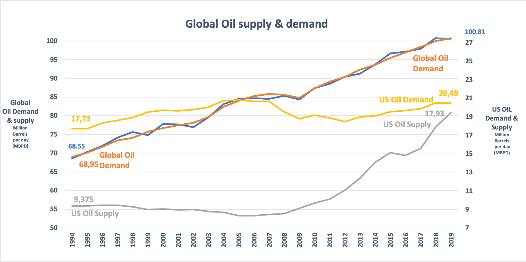 Oil Update The US, China and COVID19 Quarterly Review