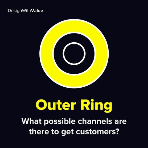 Bullseye Framework. The Definitive Guide To Traction Channels