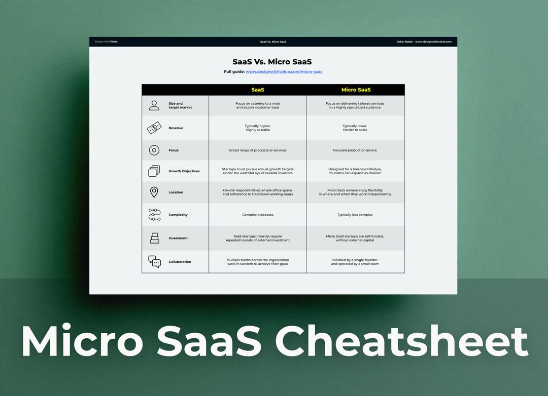 Micro SaaS: Advantages, Ideas, and Examples (+ Free Cheat Sheet)