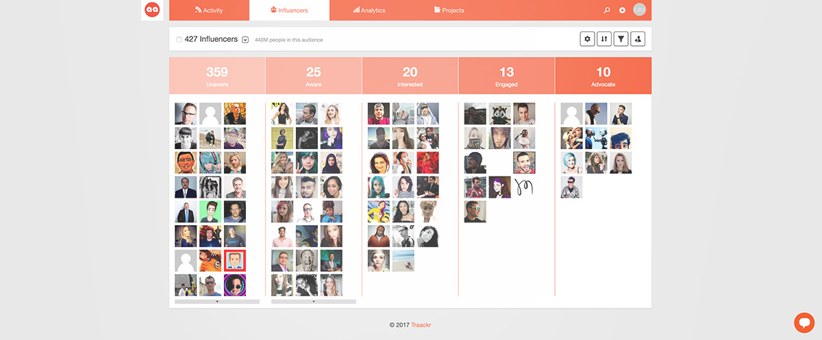 Influencer Relationship Management Funnel | Traackr
