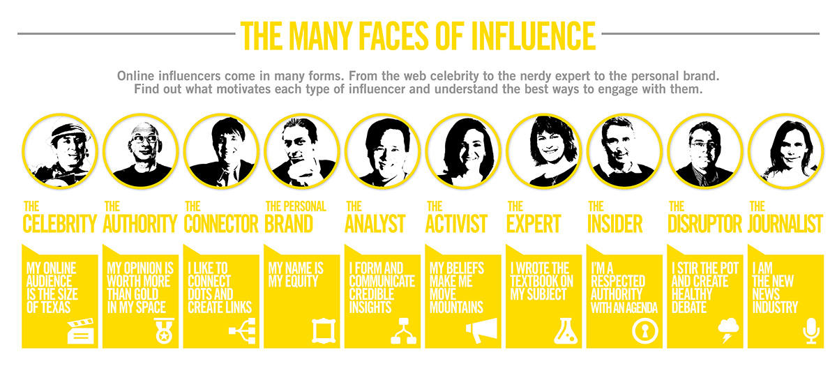 The Many Faces Of Influence I Traackr