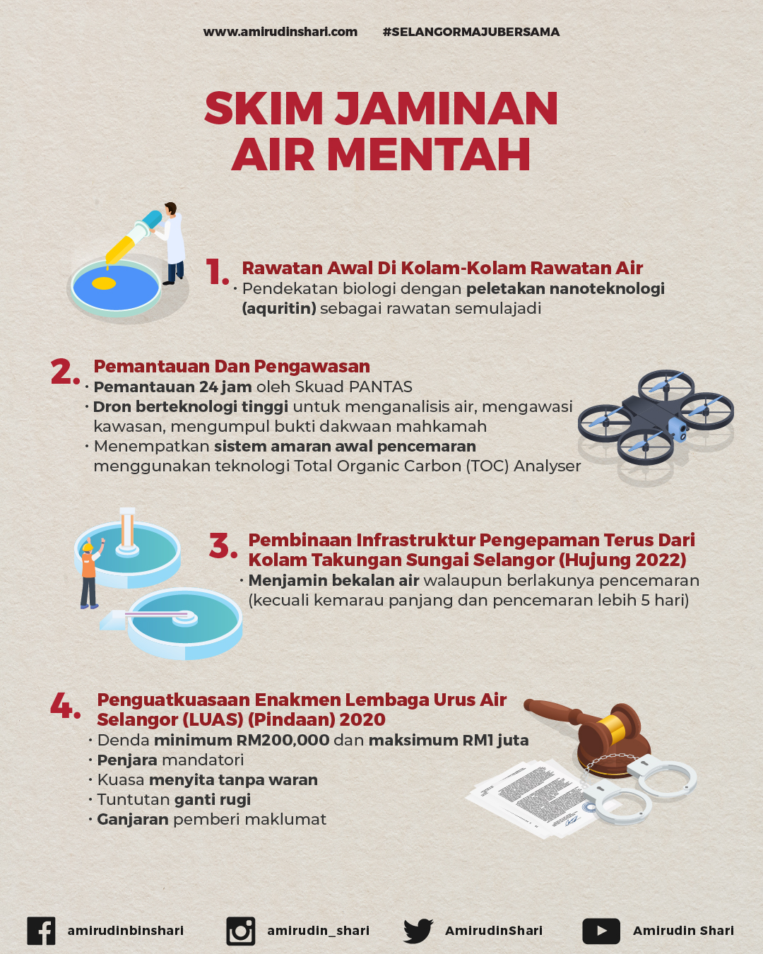 Skim Jaminan Air Mentah (SeJAM) Inisiatif