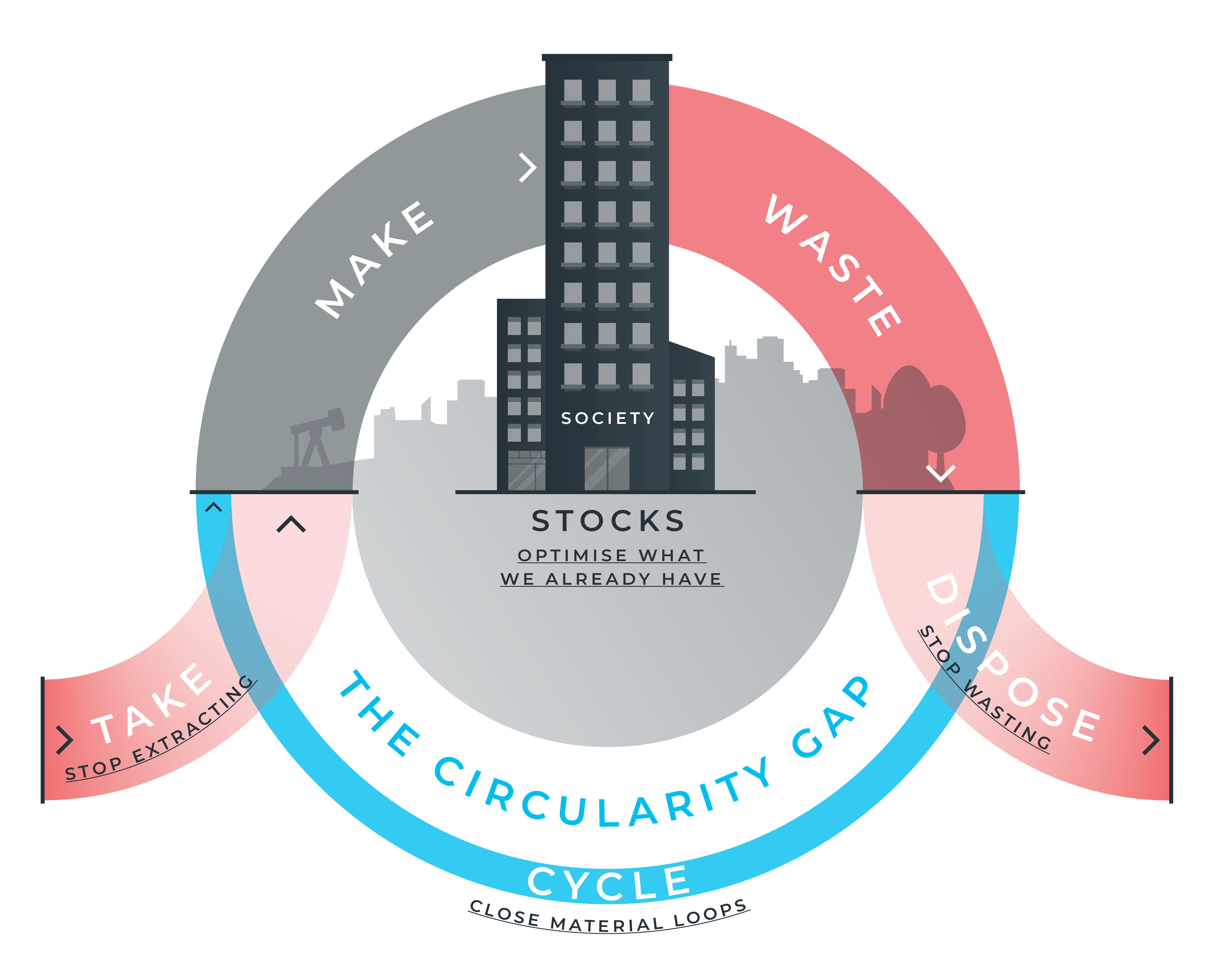 Circularity Gap Reporting Initiative – OADJ