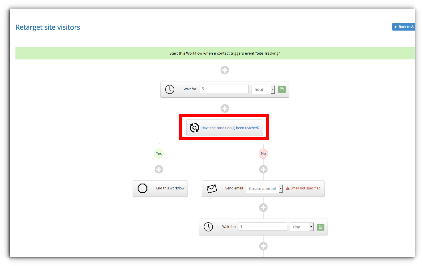 Sendlane Retargeting - Ecommerce Business