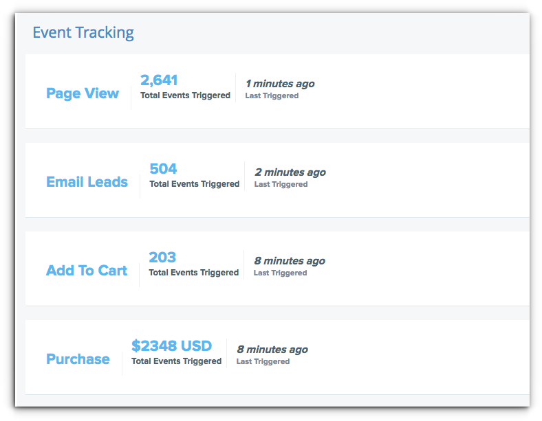 Sendlane Event Tracking Conversions - Ecommerce Business