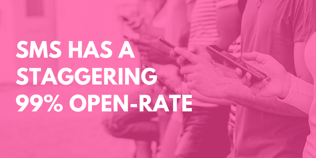 SMS in eCommerce email marketing in 2020