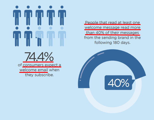 welcome_email_marketing_stats