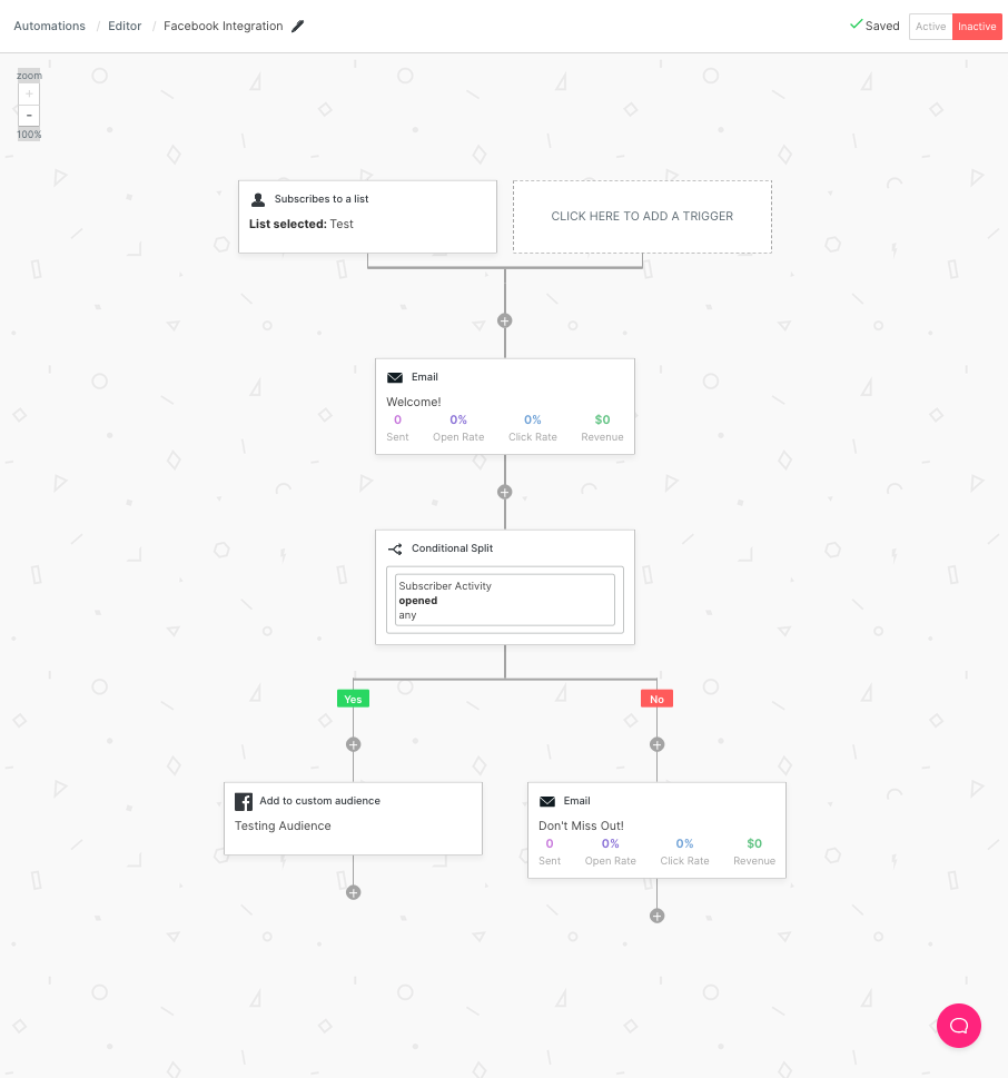 sendlane_email_marketing_retargeting_funnel