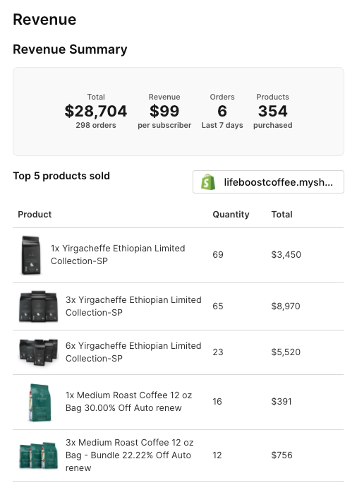 Sendlane_revenue_email_marketing