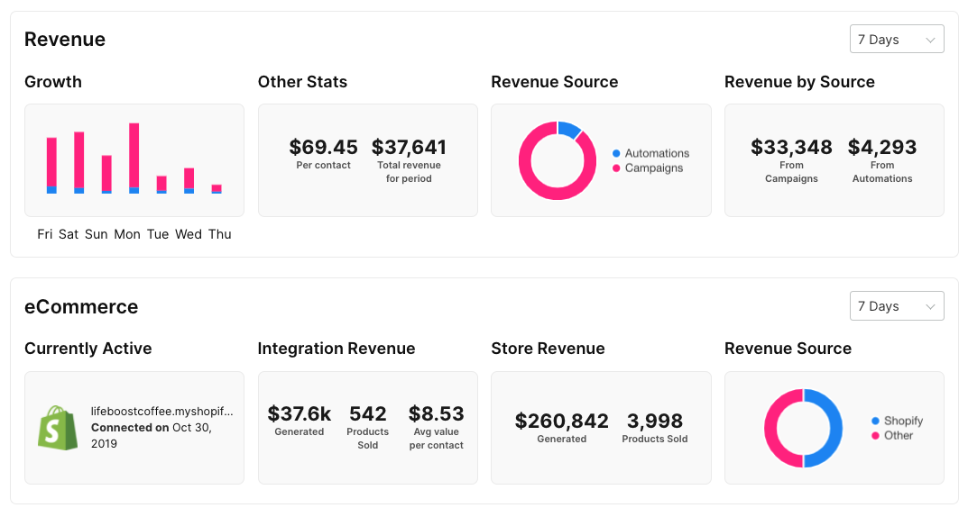 Sendlane_Shopify_eCommerce_email_marketing
