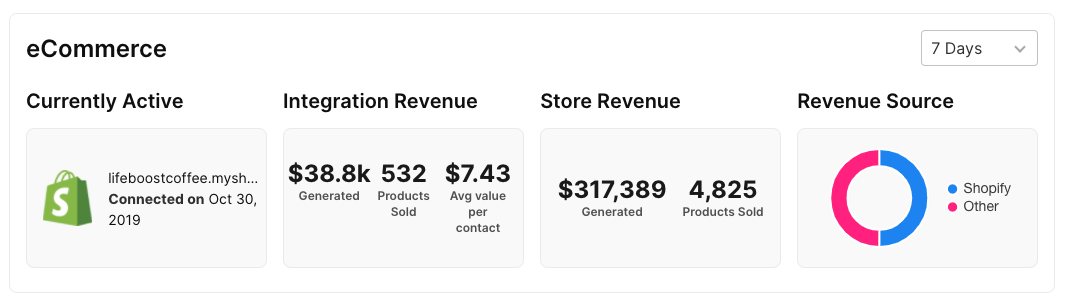 sendlane_ecommerce_shopify_marketing