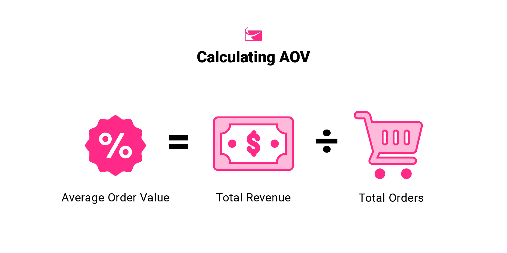 sendlane_average_order_value
