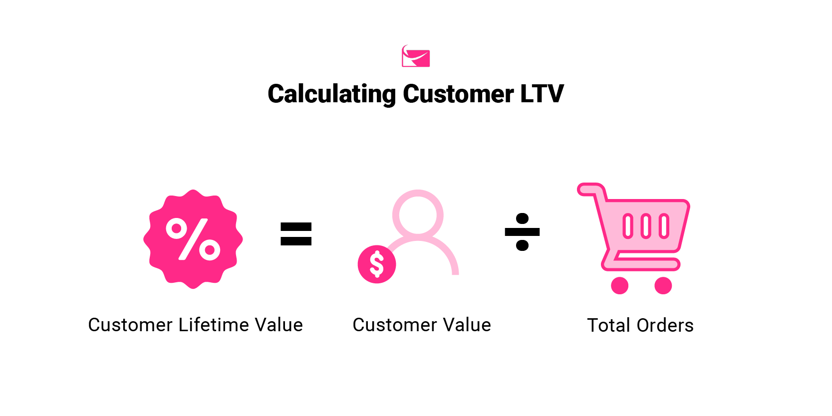 sendlane_customer_lifetime_value