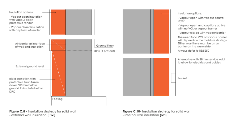 External Wall Insulation: A guide to retrofitting homes