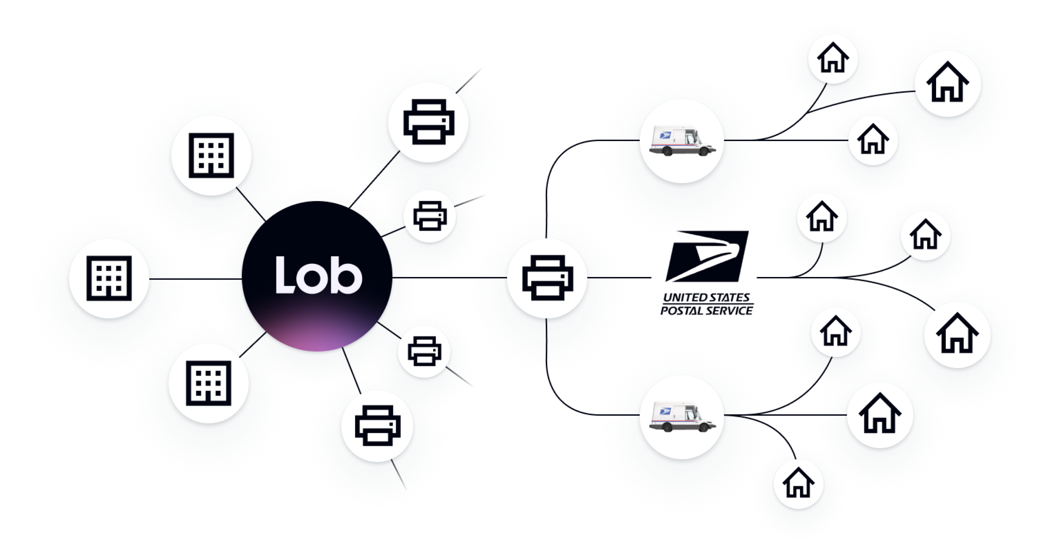 Print Delivery Networks