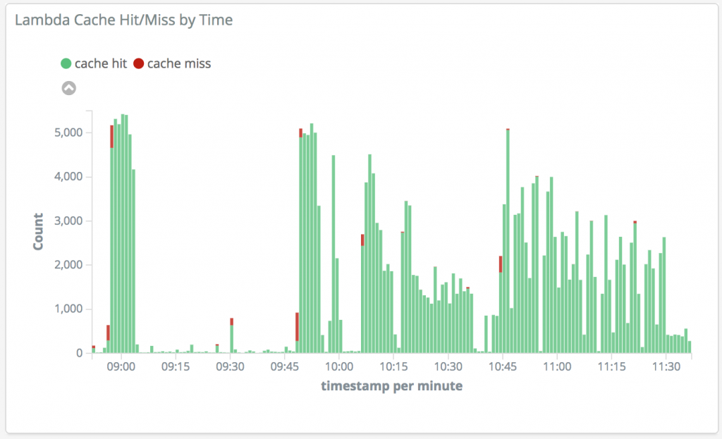 Slimming Down Your AWS Lambda Deployment Package image 3