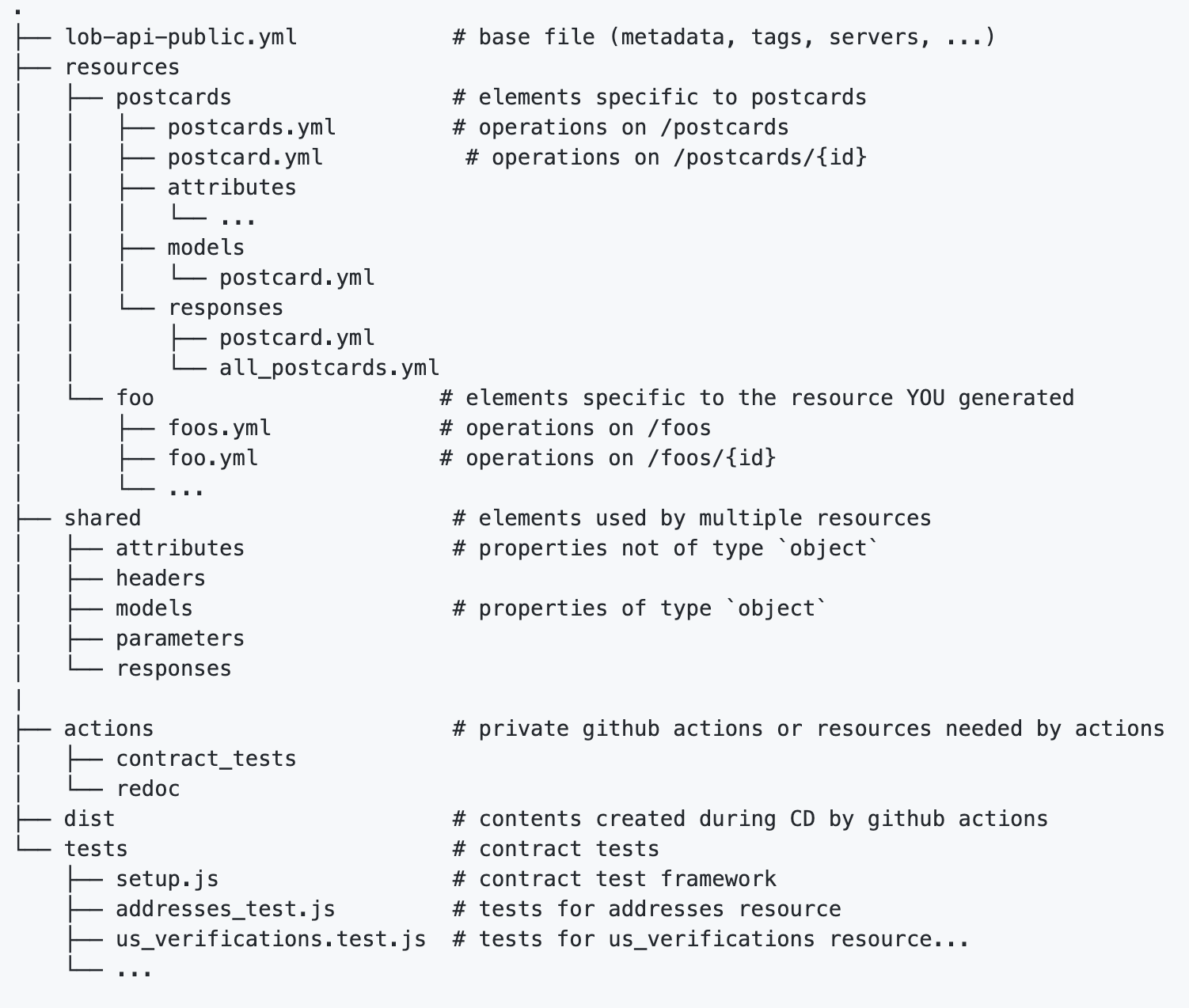 API Specification Design With Spectral and Prism