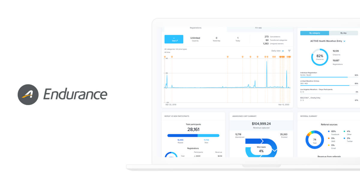 ACTIVEWorks Endurance ACTIVE Network