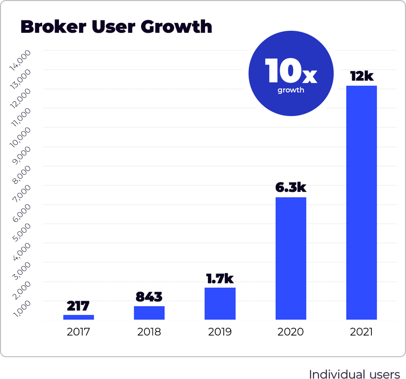 Benefix Shaping the Future of Small Business Health Benefits Growth