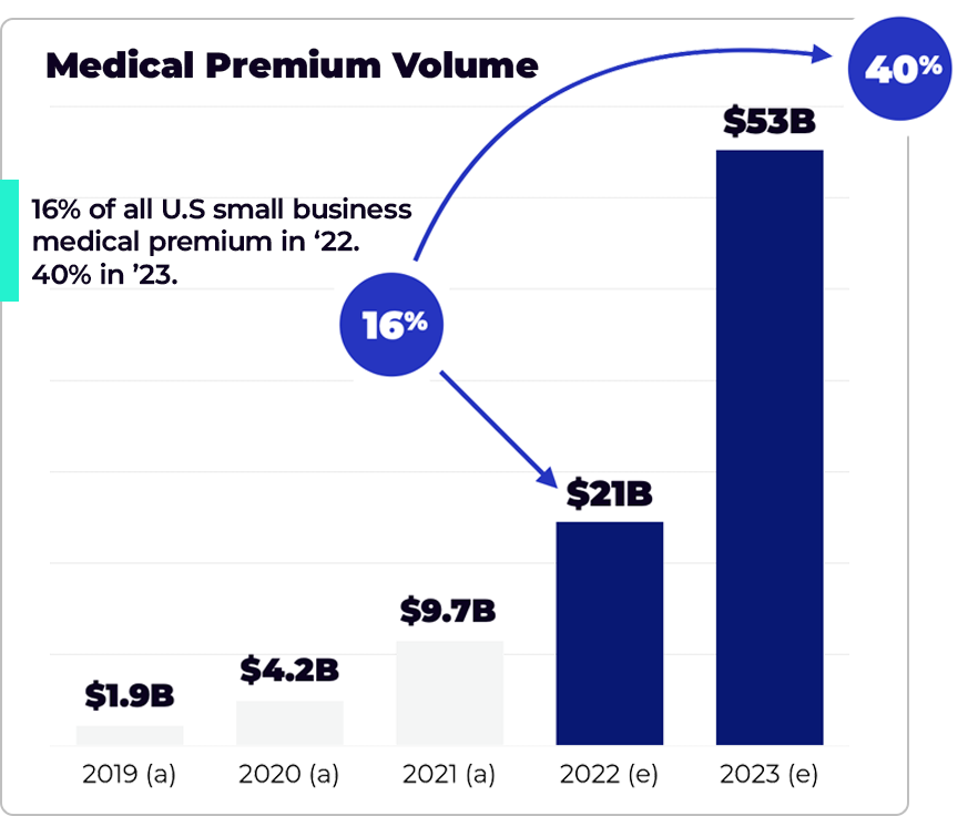 Benefix Shaping the Future of Small Business Health Benefits Growth