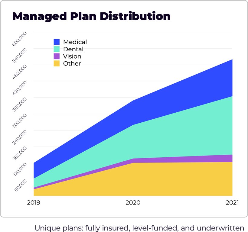 Benefix Shaping the Future of Small Business Health Benefits NPS