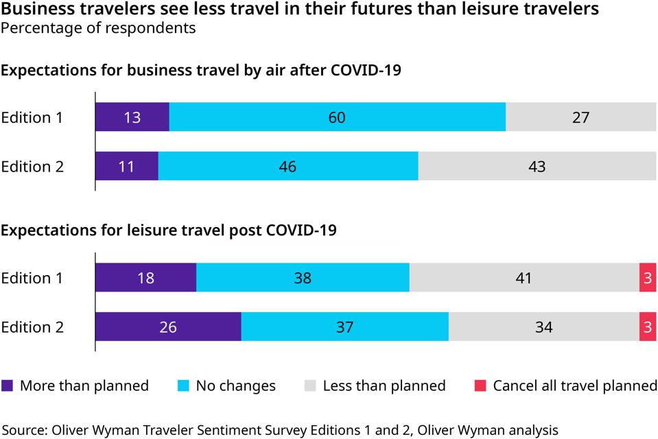 Impact of Video Conferencing On Business Growth (Across Industries)