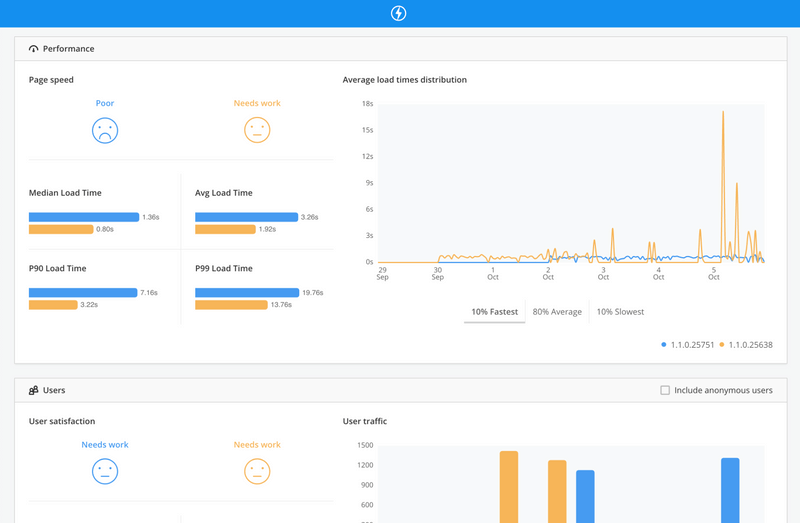 Raygun - Deployment Tracking Software. Ship With Confidence