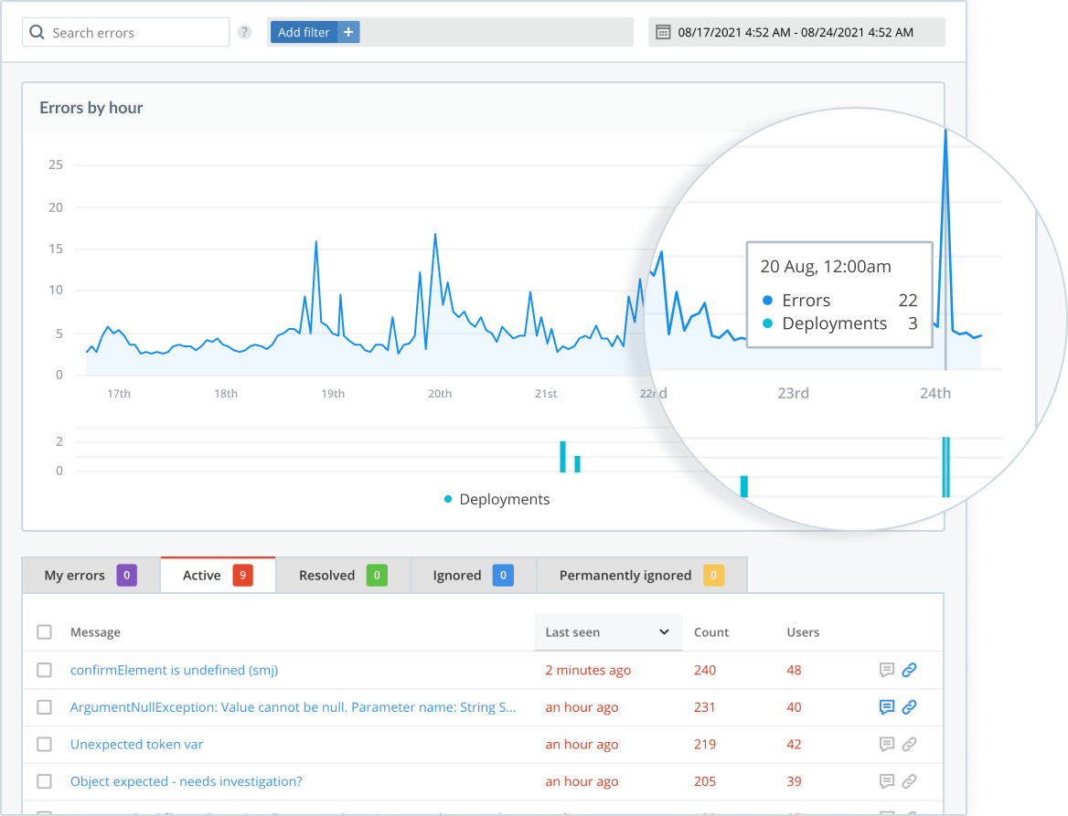 Error Monitoring Dashboard