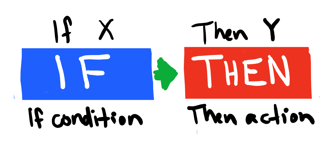 if x, reply y formula