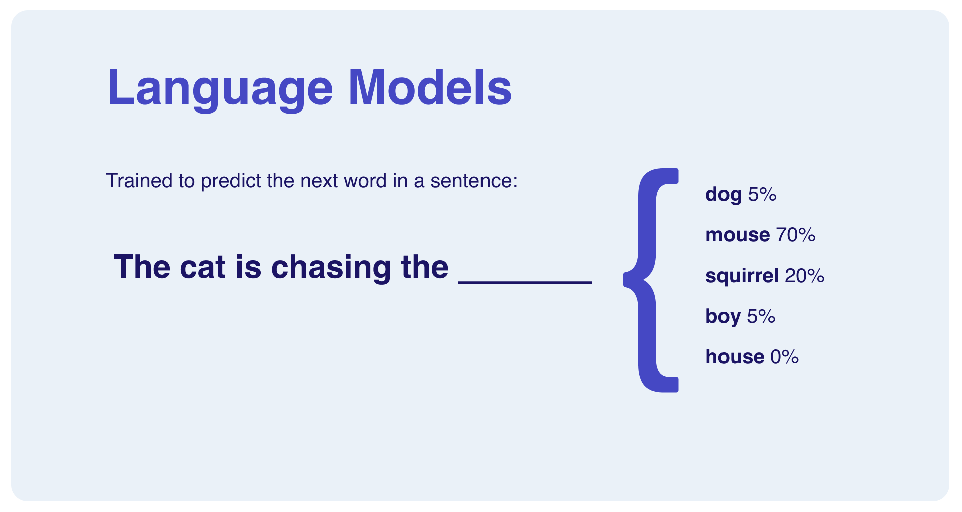 Language Models