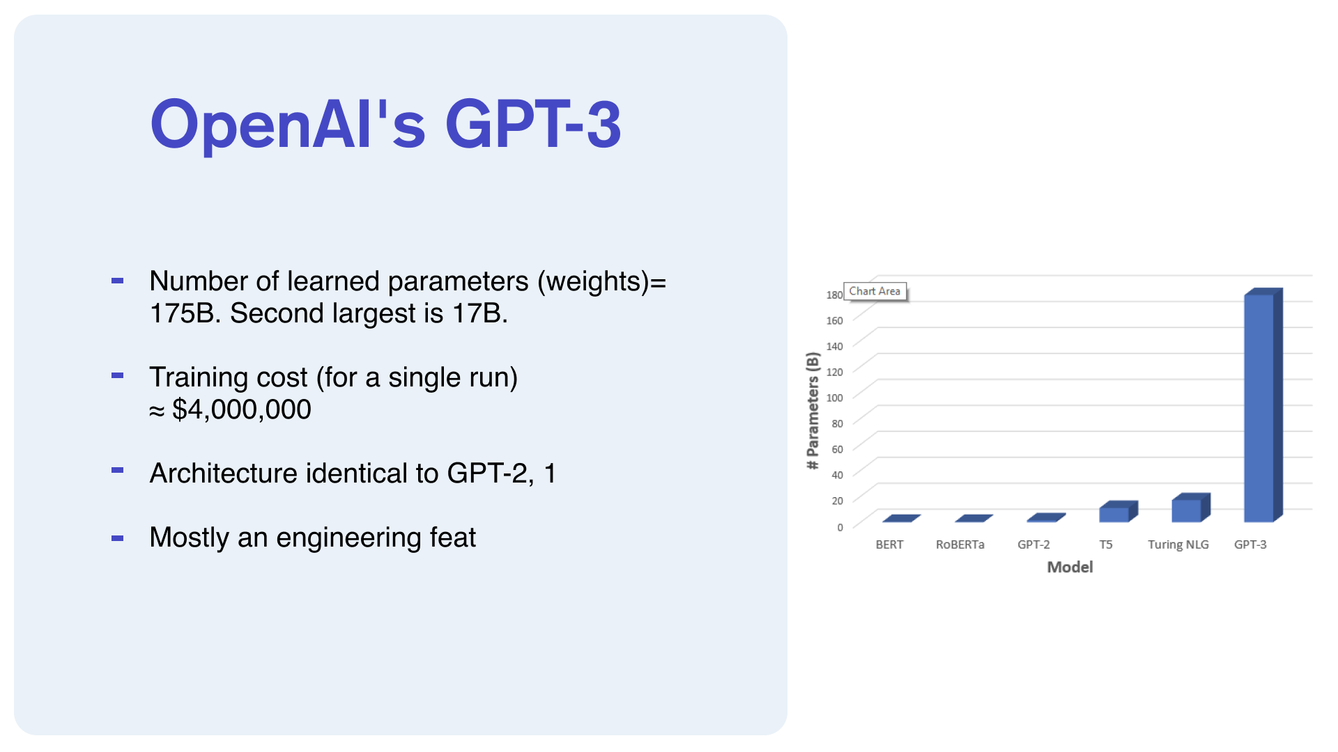 OpenAI's GPT-3