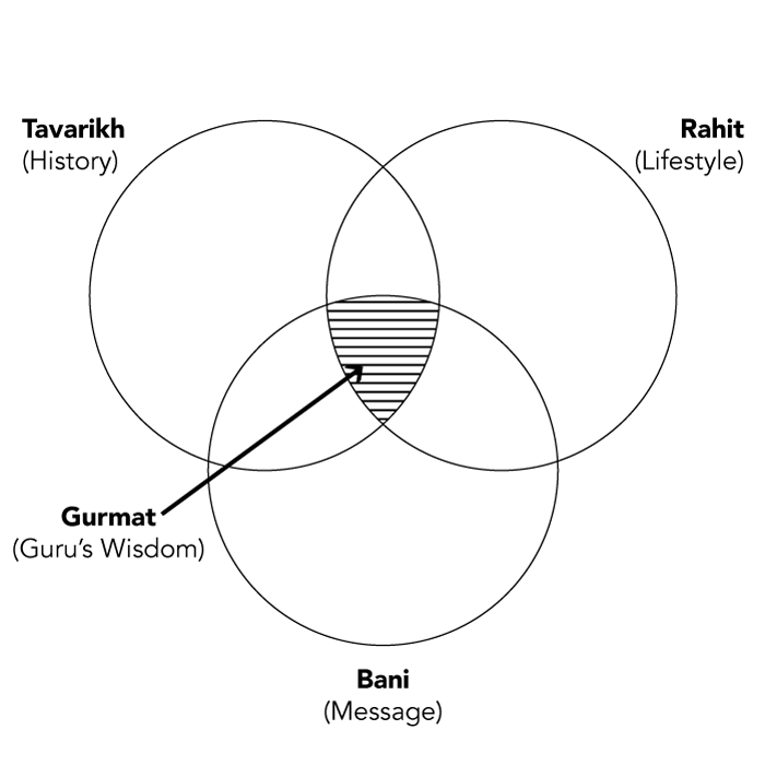sikh-response-gurmat-jul31.png