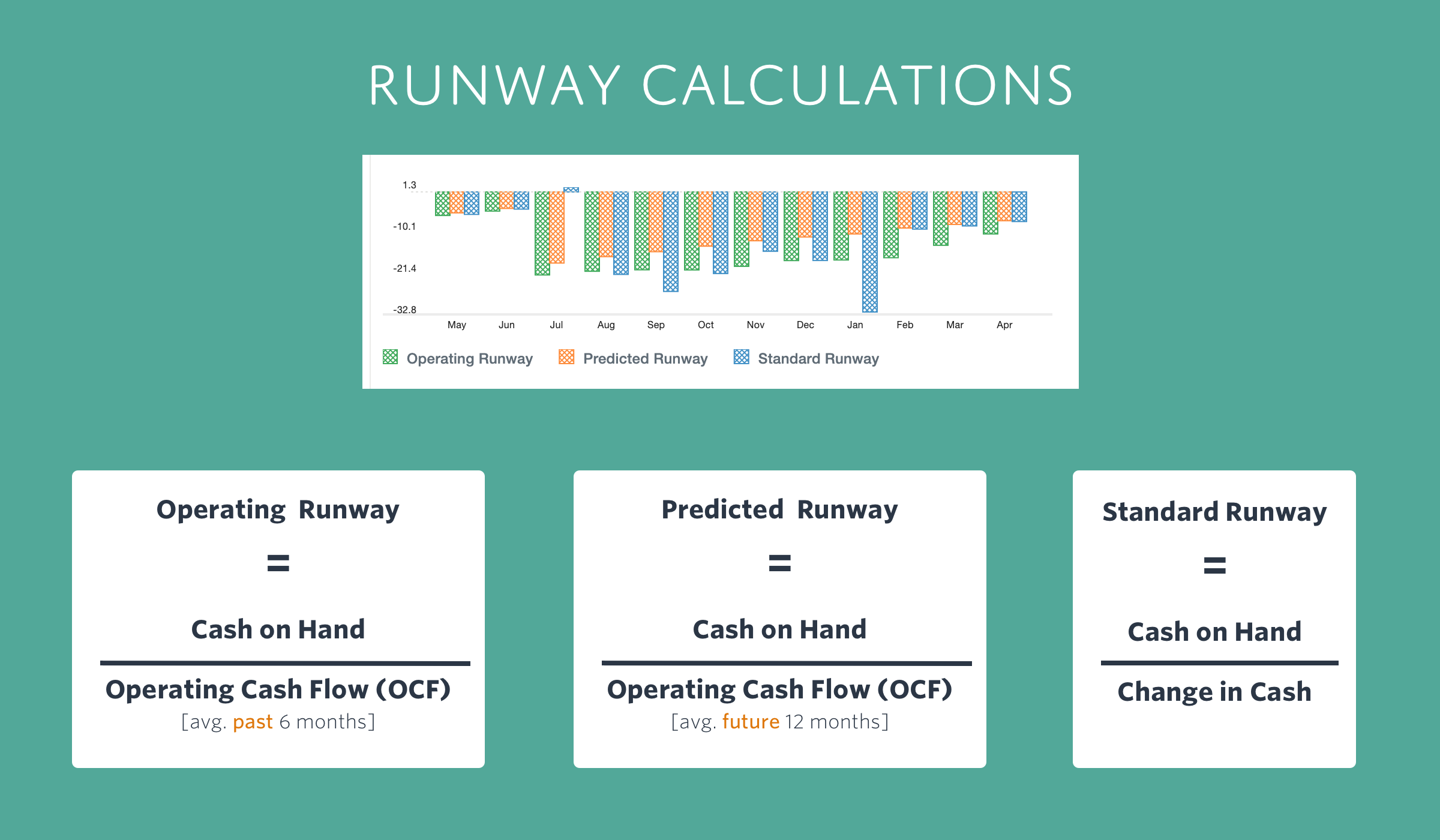 Runway Calculations