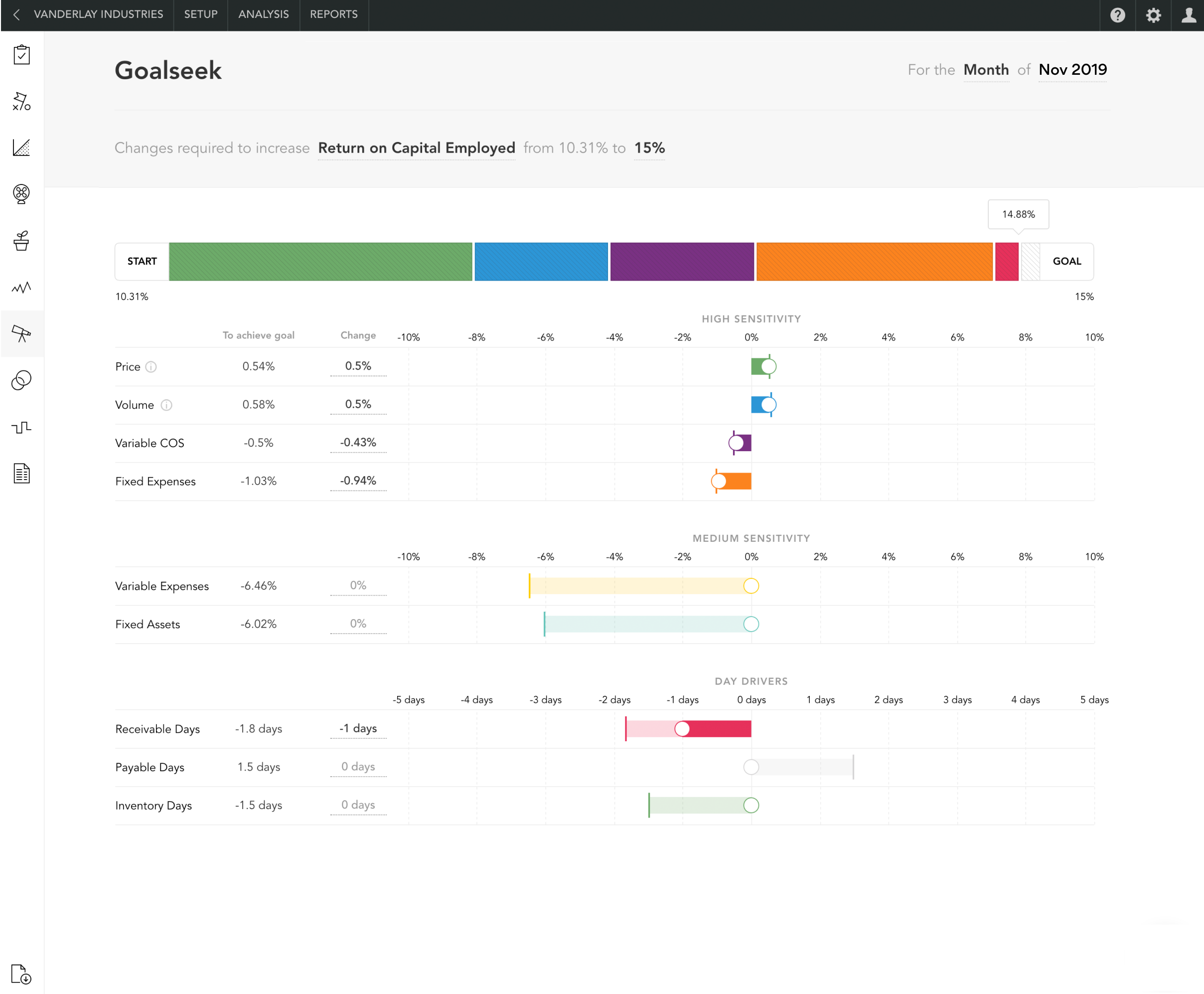 Business-unusual-series-8-Move-the-levers-with-goalseek_Goalseek-analysis