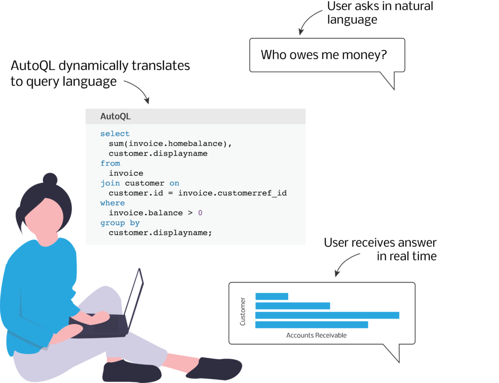 AutoQL Technology