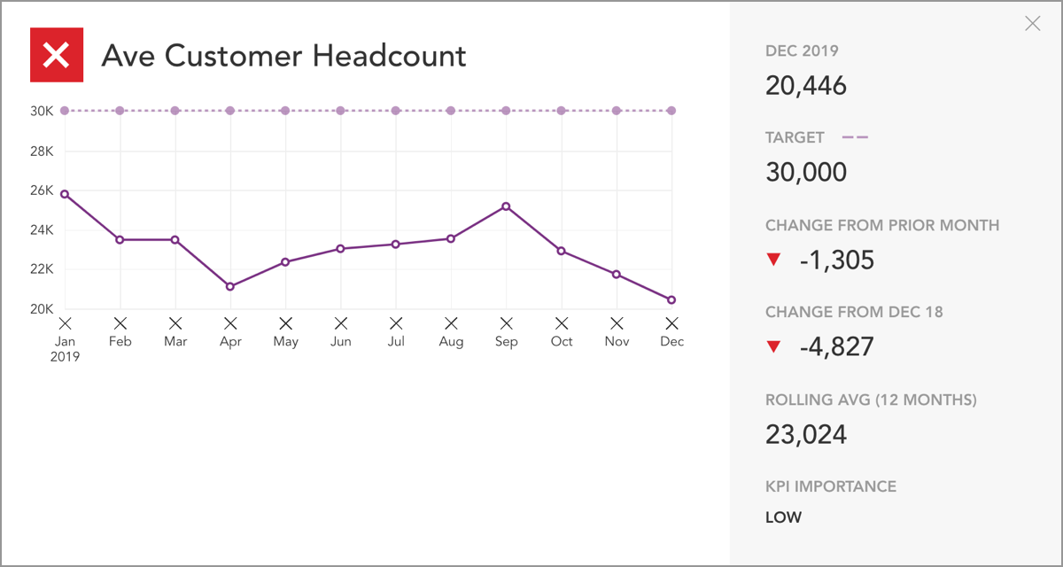 Average Customer Headcount Restaurant KPI