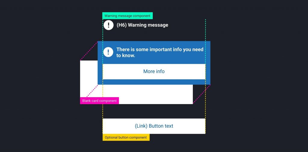 Information message component construction diagram