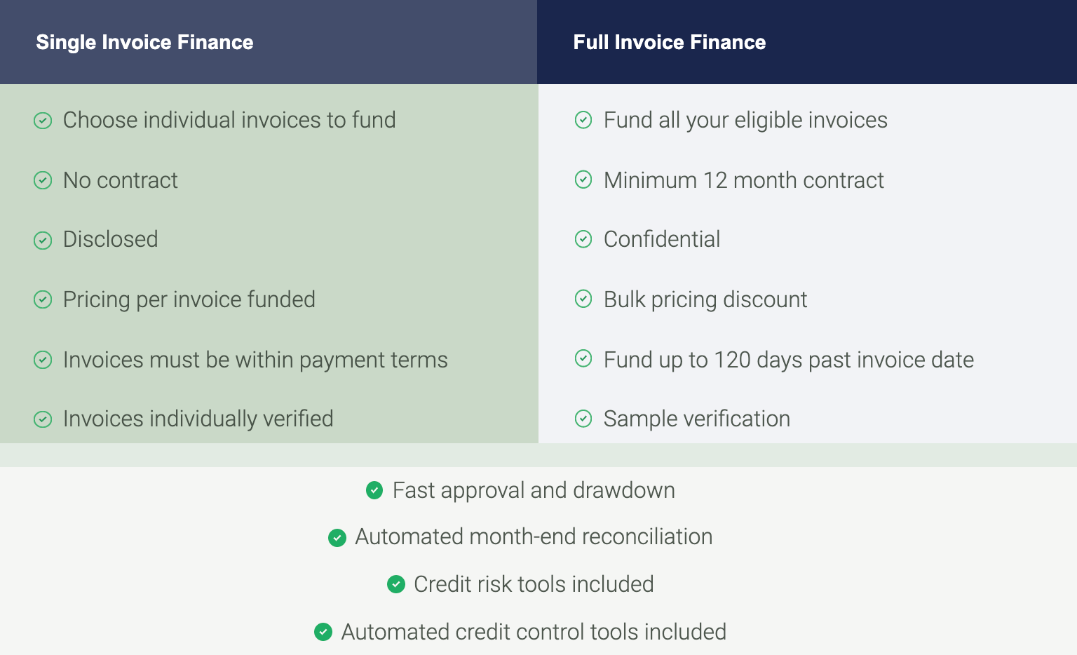 Satago Single vs Full Invoice Finance