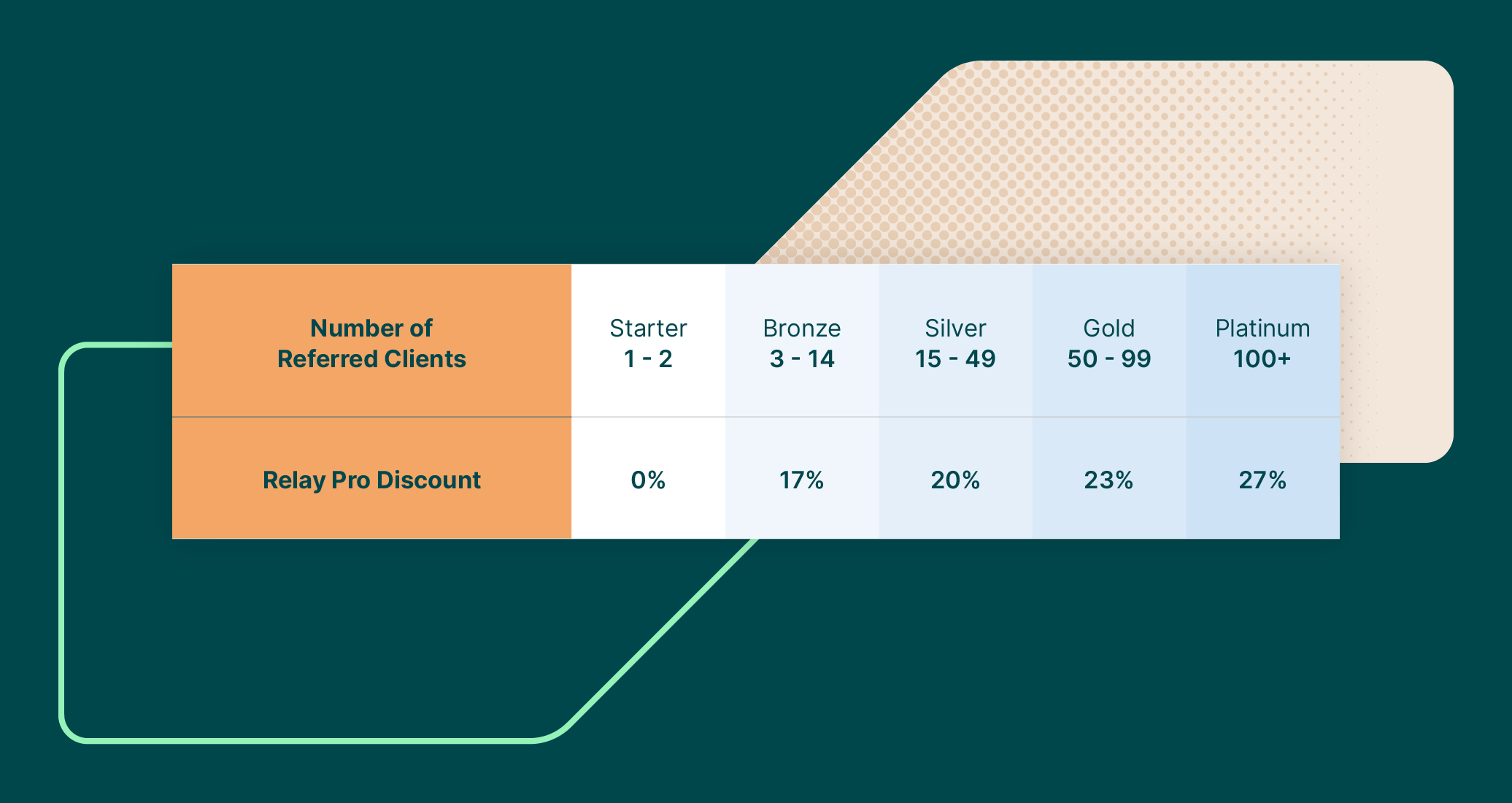 Relay Pro - Partner Benefits Table