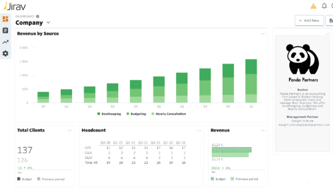 Stacked Bar Chart