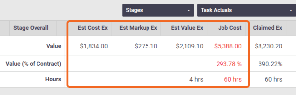 Cost Over-runs Highlighted