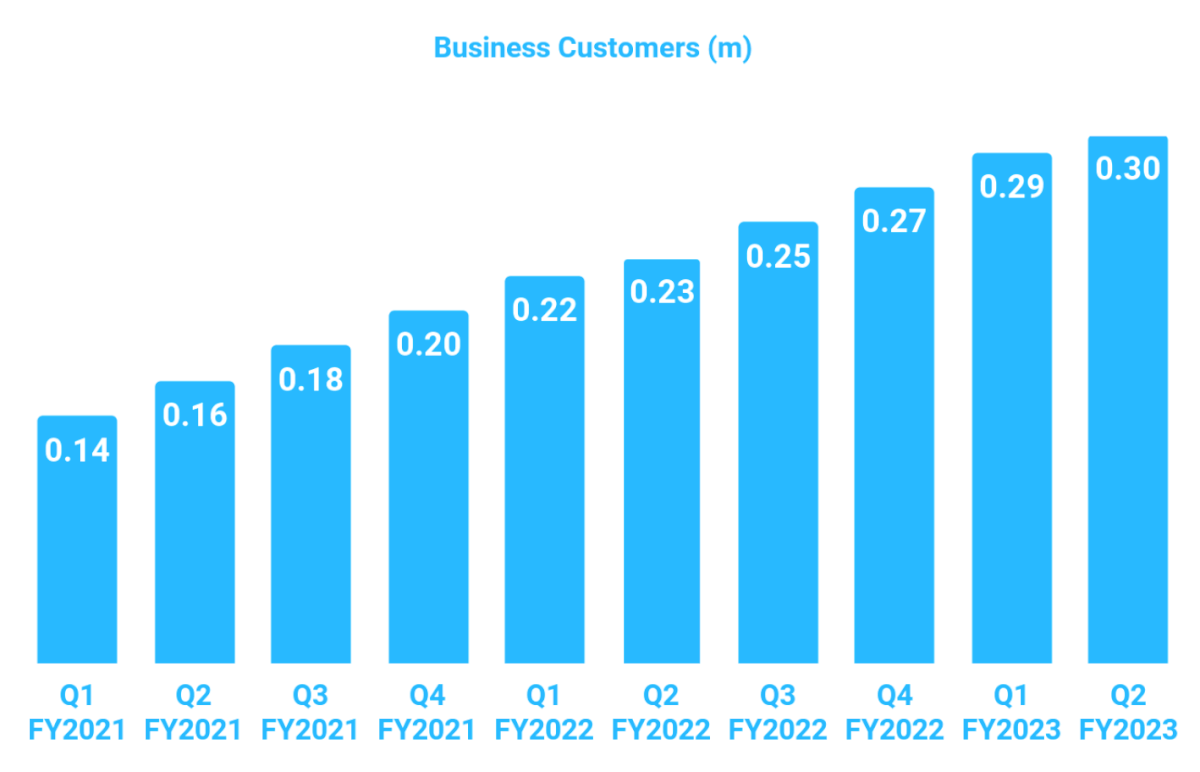 Business customers