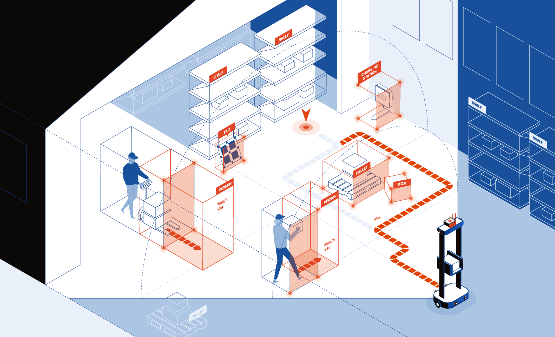AI in Robotics Perception and Autonomous Navigation - Sevensense Blog