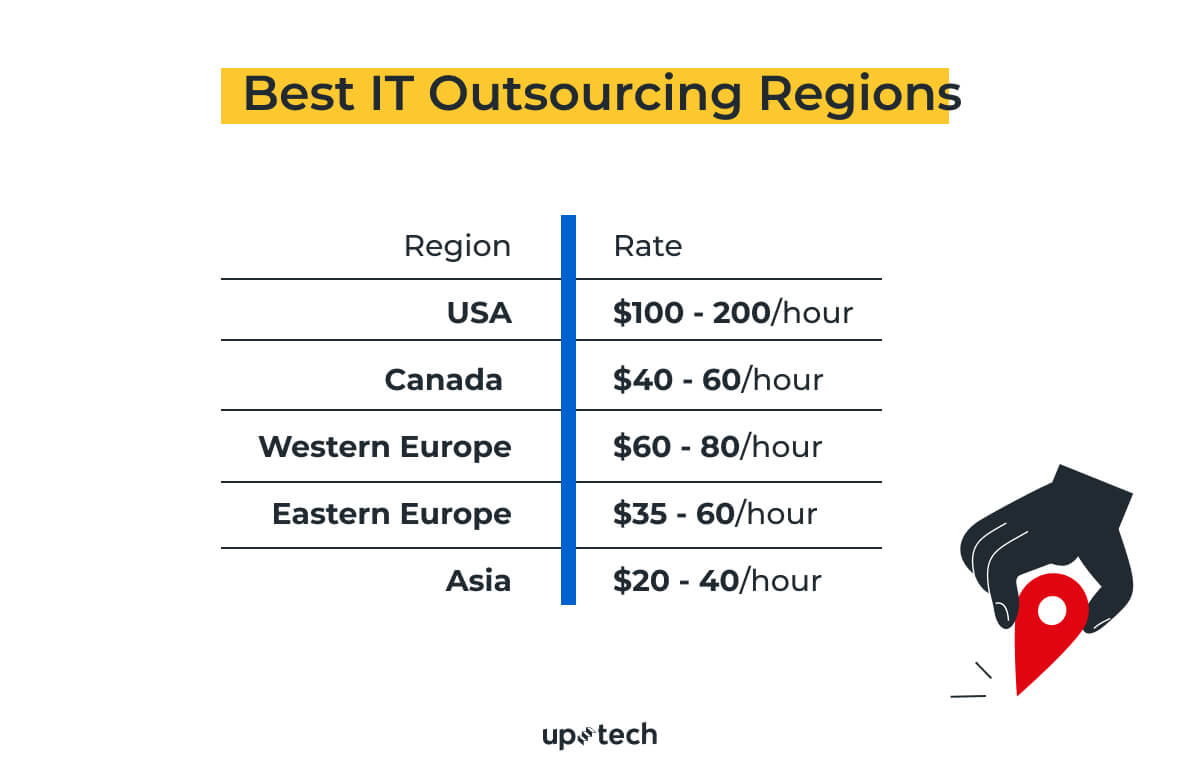 software development outsourcing cost