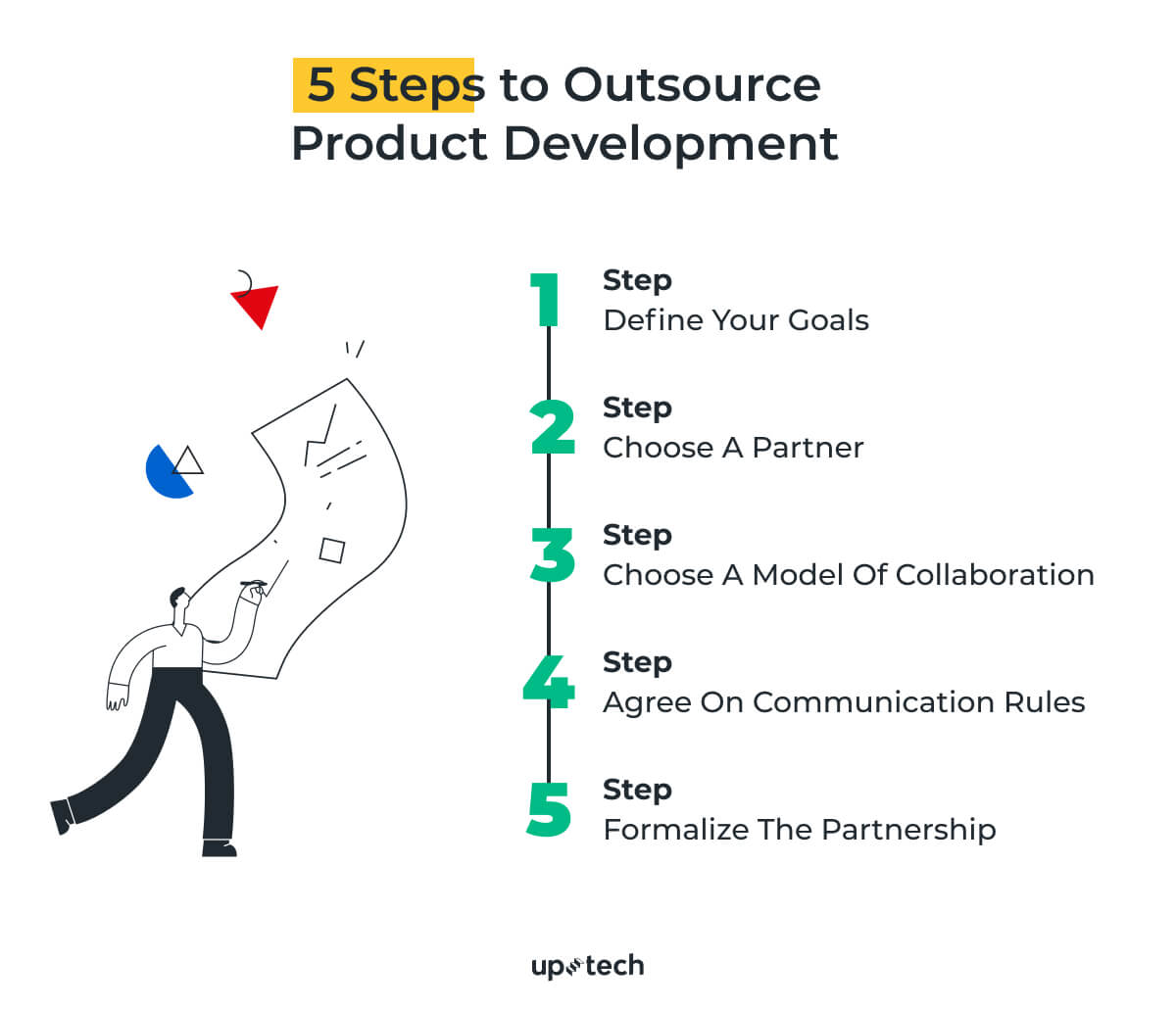 Outsourced Product Development - Why Startups Are Loving It | Uptech